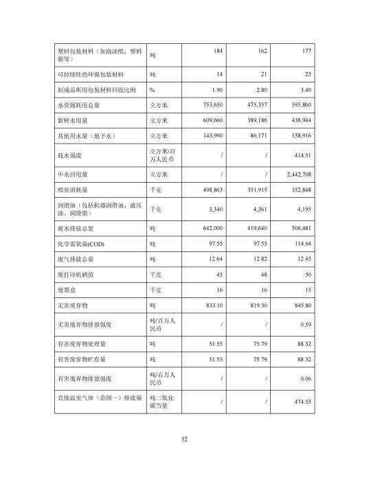 2023年度環(huán)境、社會及管治 (ESG) 報告_56(1)
